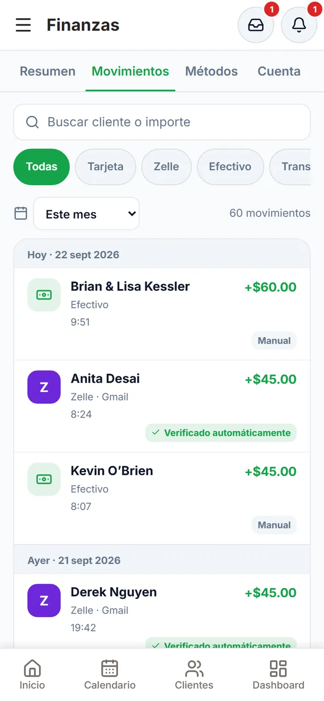 Finanzas, pestaña Movimientos: buscador, filtros por método y período, y los pagos de hoy y de ayer con su cliente y método: los de Zelle detectados con «Verificado automáticamente» y los anotados a mano con «Manual»