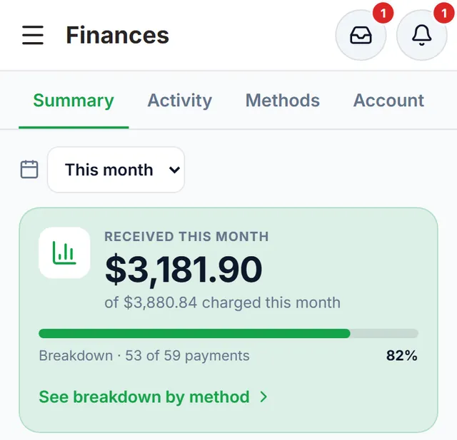 Finances, Summary tab: $3,181.90 received this month of $3,880.84 charged, with the month’s progress bar (82%)
