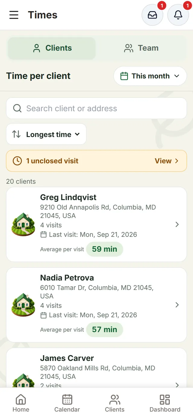 Time Log, Clients tab for “This month”: “Time per client” with search, “Longest time” order, the “1 unclosed visit” notice and each client with their house, visits, last visit and average per visit (59 min, 57 min…)